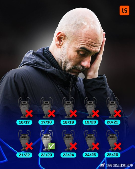 瓜迪奥拉执教曼城10年欧冠