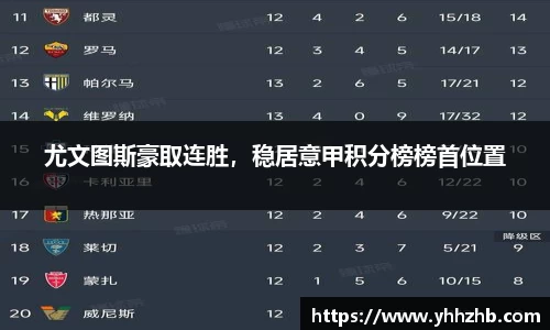 尤文图斯豪取连胜，稳居意甲积分榜榜首位置