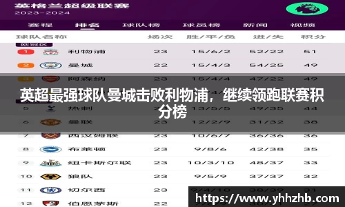 英超最强球队曼城击败利物浦，继续领跑联赛积分榜